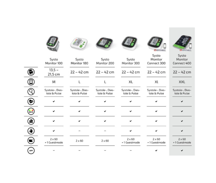 Измеритель давления крови Systo Monitor Connect 400