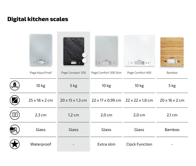 Digitaalne köögikaal Page Compact 300 Slate Soehnle