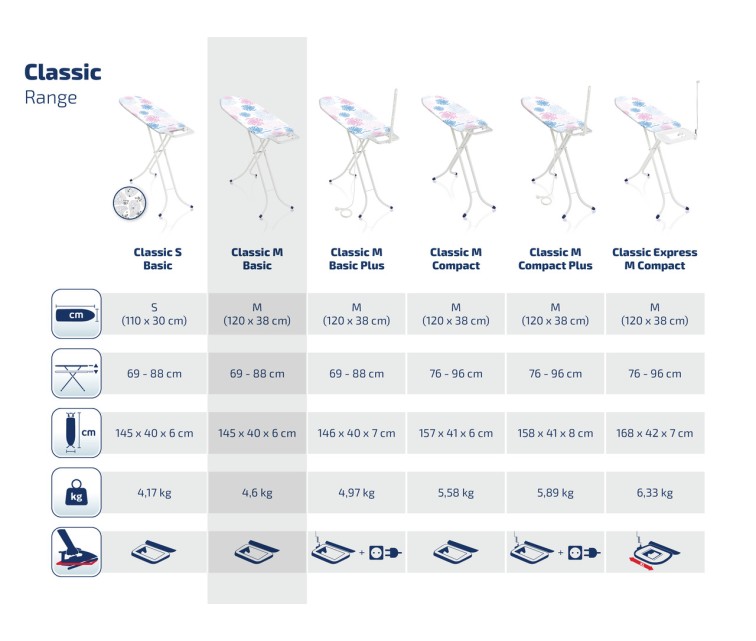 LEIFHEIT Classic M Basic triikimislaud 120x38cm