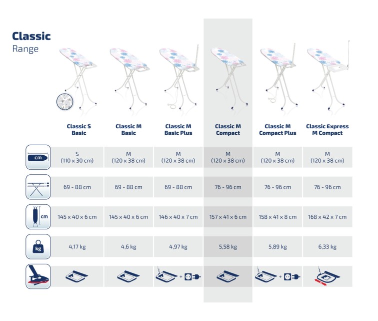 LEIFHEIT Classic M Kompaktne triikimislaud 120x38cm