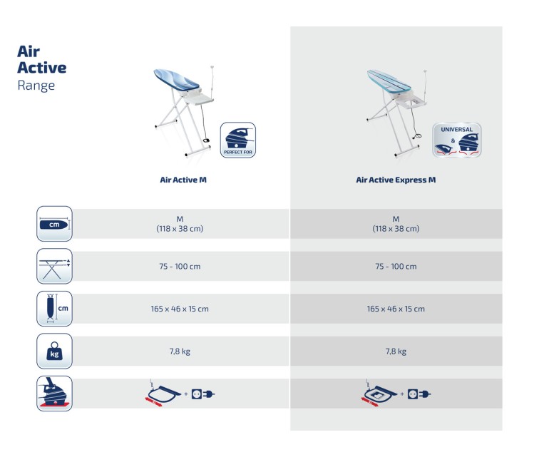 LEIFHEIT Gludināmais dēlis Air Active Express M 118x38cm, balts