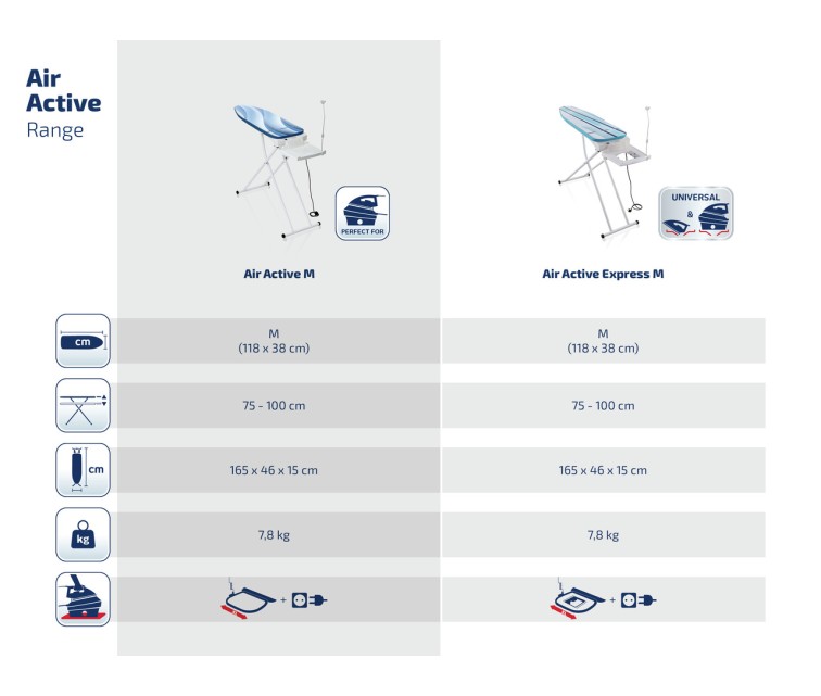 LEIFHEIT Triikimislaud Air Active M 118x38cm, valge